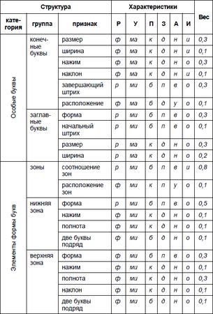 Юрий Чернов - Анализ почерка в работе с кадрами
