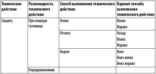 Александр Ковтик - Бокс. Секреты профессионала