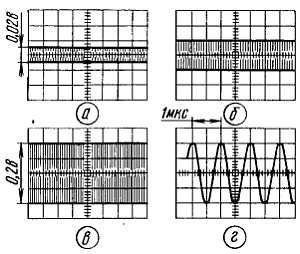 Б. Иванов - Осциллограф-ваш помощник (как работать с осциллографом)