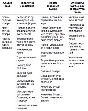 Юрий Чернов - Анализ почерка в работе с кадрами