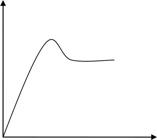 Коллектив авторов - Личностный потенциал. Структура и диагностика