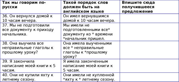 Наталия Городнюк - Английская грамматика с Васей Пупкиным