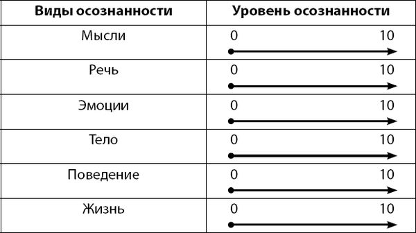 Юрий Гурин - Осознанно жить. Как? Книга-тренинг