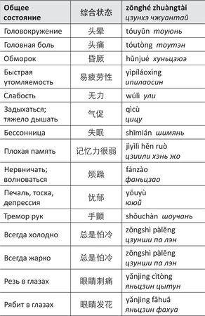 Дина Крупская - Лестница в небо, или Китайская медицина по-русски