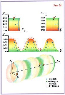 Николай Левашов - Сущность и Разум. Том 1