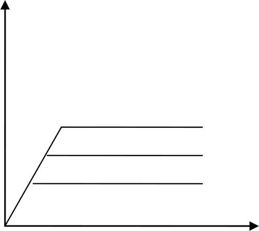 Коллектив авторов - Личностный потенциал. Структура и диагностика