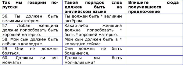 Наталия Городнюк - Английская грамматика с Васей Пупкиным