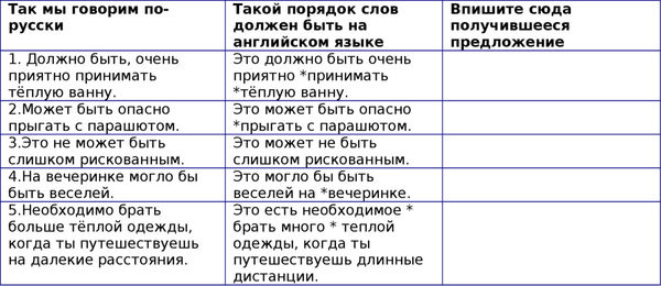 Наталия Городнюк - Английская грамматика с Васей Пупкиным