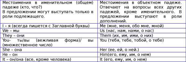 Наталия Городнюк - Английская грамматика с Васей Пупкиным