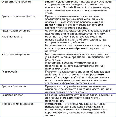 Наталия Городнюк - Английская грамматика с Васей Пупкиным