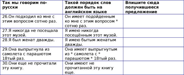 Наталия Городнюк - Английская грамматика с Васей Пупкиным