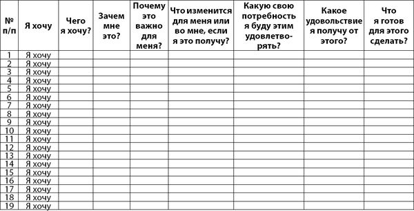 Юрий Гурин - Осознанно жить. Как? Книга-тренинг