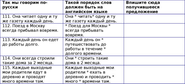 Наталия Городнюк - Английская грамматика с Васей Пупкиным