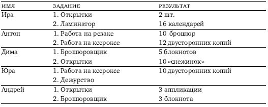 Юлия Липес - Ремесленные мастерские: от терапии к профессии