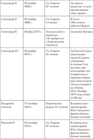 Игорь Зимин - Царская работа. XIX - начало XX в