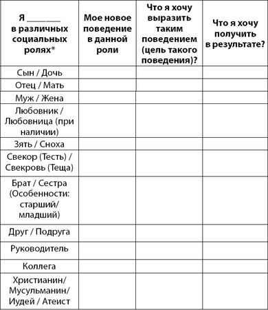 Юрий Гурин - Осознанно жить. Как? Книга-тренинг