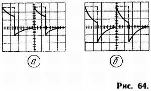 Б. Иванов - Осциллограф-ваш помощник (как работать с осциллографом)
