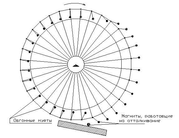Александр Фролов - Новые источники энергии