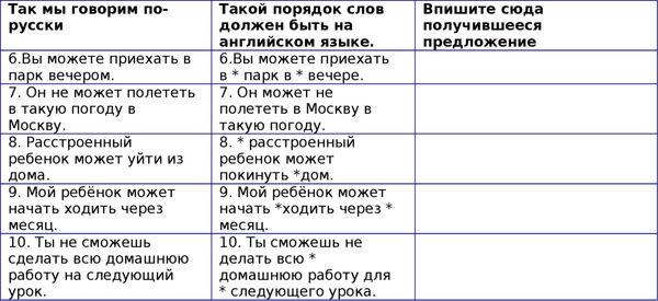 Наталия Городнюк - Английская грамматика с Васей Пупкиным