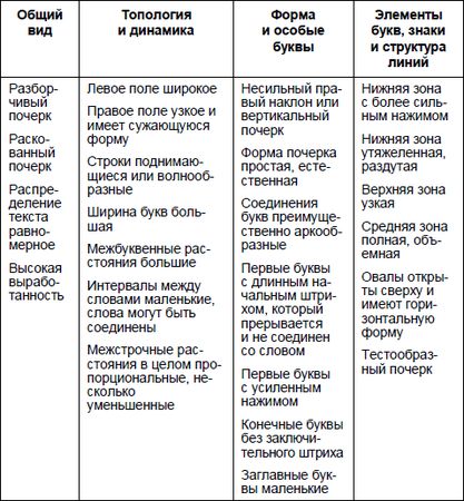 Юрий Чернов - Анализ почерка в работе с кадрами