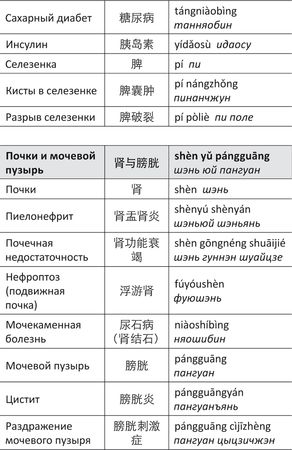 Дина Крупская - Лестница в небо, или Китайская медицина по-русски