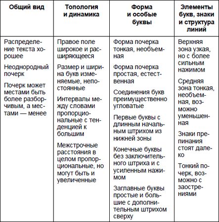 Юрий Чернов - Анализ почерка в работе с кадрами