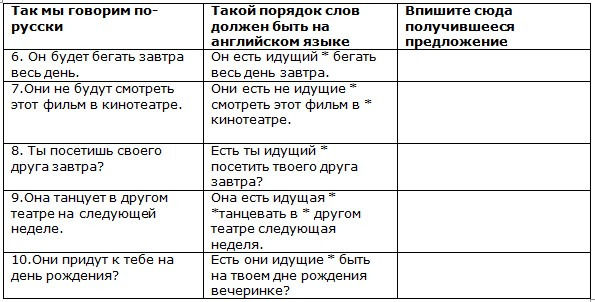 Наталия Городнюк - Английская грамматика с Васей Пупкиным