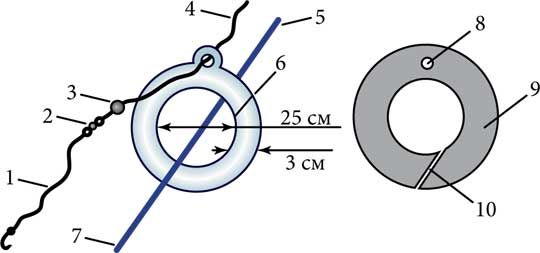 Константин Сторожев - Ловля карпа, леща, толстолобика, белого амура. Секреты и...