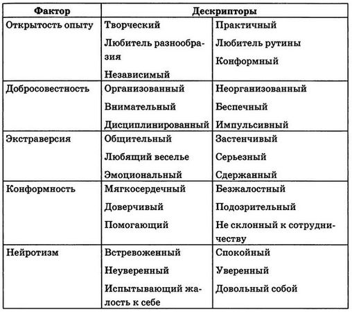 Кевин Даттон - Мудрость психопатов