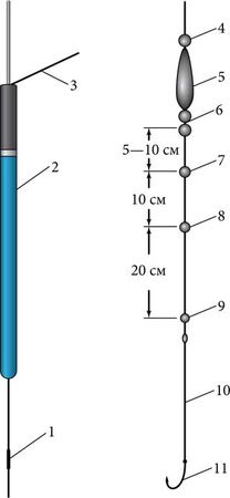 Константин Сторожев - Ловля карпа, леща, толстолобика, белого амура. Секреты и...