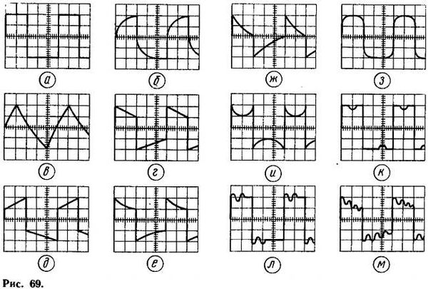 Б. Иванов - Осциллограф-ваш помощник (как работать с осциллографом)