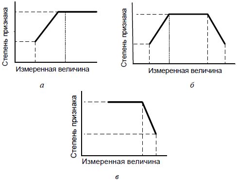 Юрий Чернов - Анализ почерка в работе с кадрами