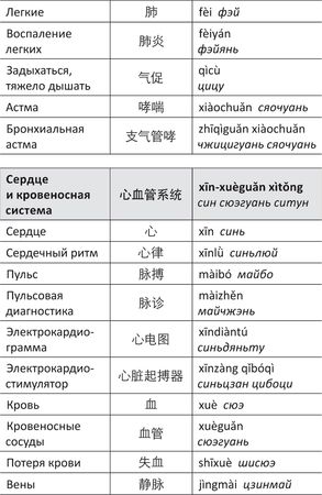 Дина Крупская - Лестница в небо, или Китайская медицина по-русски