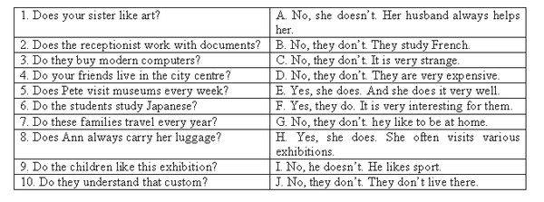 Денис Шевчук - Английский язык: самоучитель