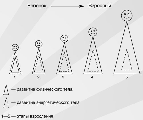 Денис Божко, Лариса Слободчикова - Я прощаю тебя. Уникальная авторская методика...