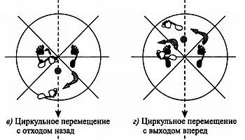 Дмитрий Скогорев - Русский рукопашный бой