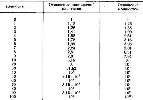 Б. Иванов - Осциллограф-ваш помощник (как работать с осциллографом)