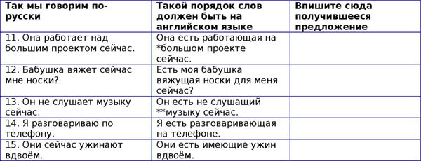 Наталия Городнюк - Английская грамматика с Васей Пупкиным