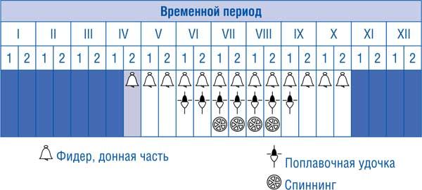 Константин Сторожев - Ловля карпа, леща, толстолобика, белого амура. Секреты и...