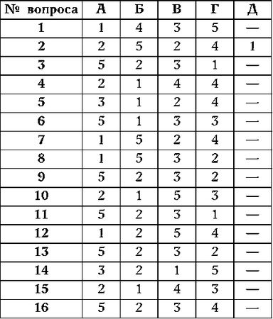 Вера Куликова - Как узнать человека. Лучшая книга тестов