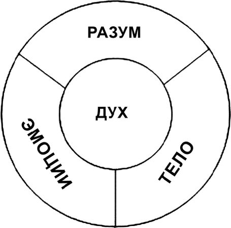 Юрий Гурин - Осознанно жить. Как? Книга-тренинг