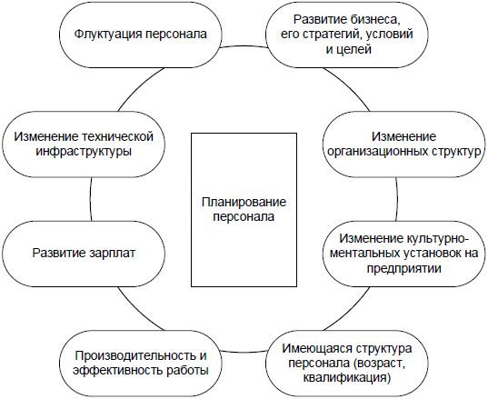 Юрий Чернов - Анализ почерка в работе с кадрами