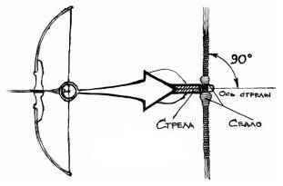 Сергей Бродяга - Инструкция: как изготовить лук своими руками