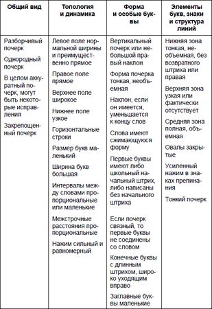 Юрий Чернов - Анализ почерка в работе с кадрами