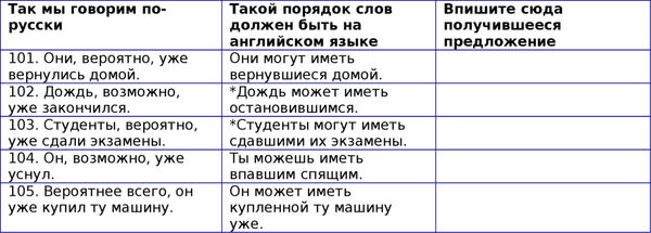 Наталия Городнюк - Английская грамматика с Васей Пупкиным