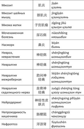 Дина Крупская - Лестница в небо, или Китайская медицина по-русски