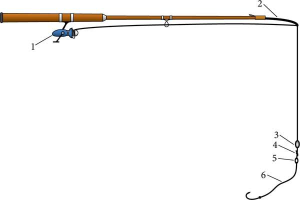 Константин Сторожев - Ловля карпа, леща, толстолобика, белого амура. Секреты и...