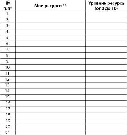 Юрий Гурин - Осознанно жить. Как? Книга-тренинг