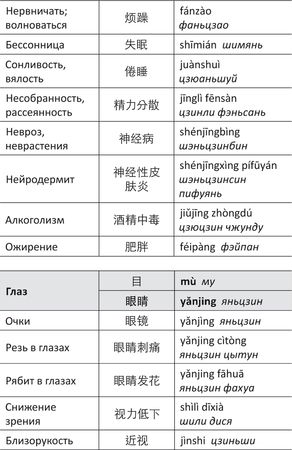 Дина Крупская - Лестница в небо, или Китайская медицина по-русски