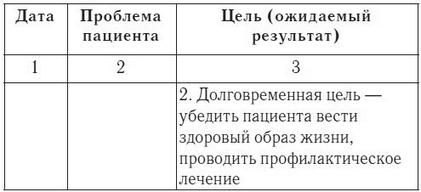 Елена Храмова, Владимир Плисов - Справочник медицинской сестры